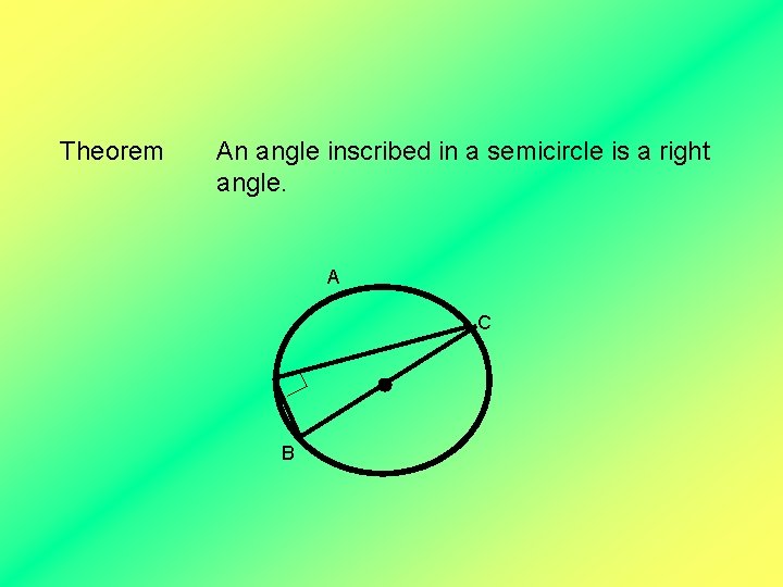 Theorem An angle inscribed in a semicircle is a right angle. A C B