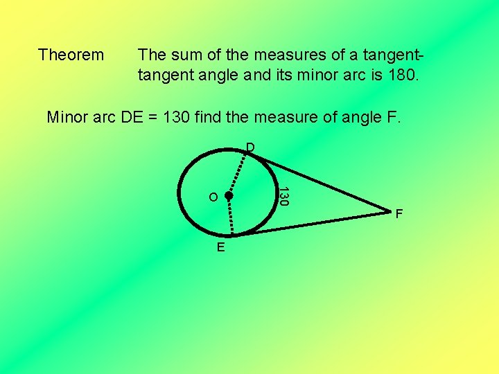 Theorem The sum of the measures of a tangent angle and its minor arc