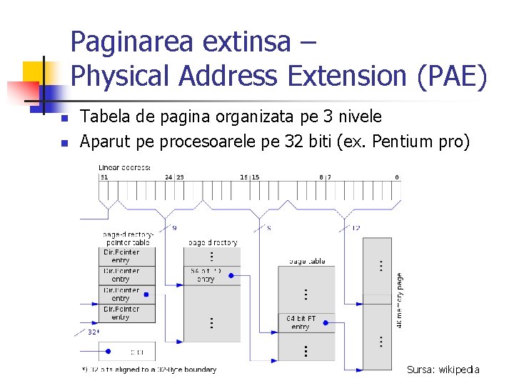 Paginarea extinsa – Physical Address Extension (PAE) n n Tabela de pagina organizata pe