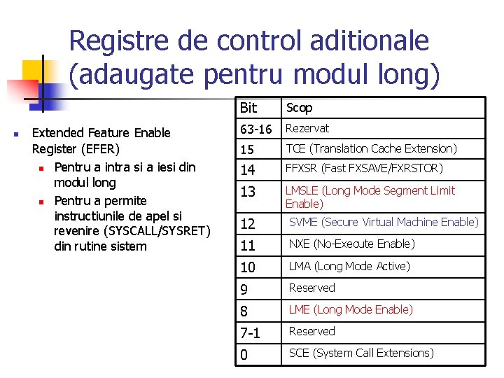 Registre de control aditionale (adaugate pentru modul long) n Extended Feature Enable Register (EFER)