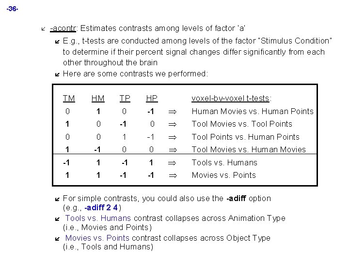 -36å -acontr: Estimates contrasts among levels of factor ‘a’ í í í E. g.