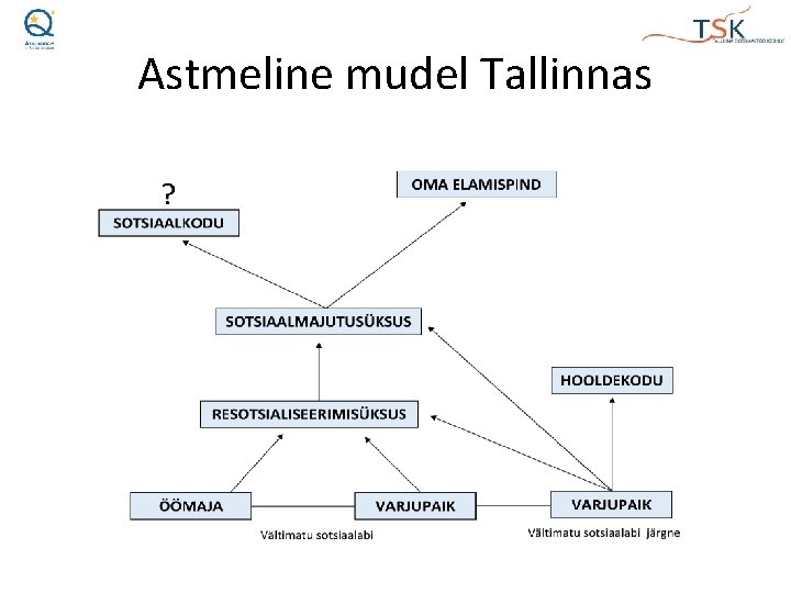 Astmeline mudel Tallinnas 