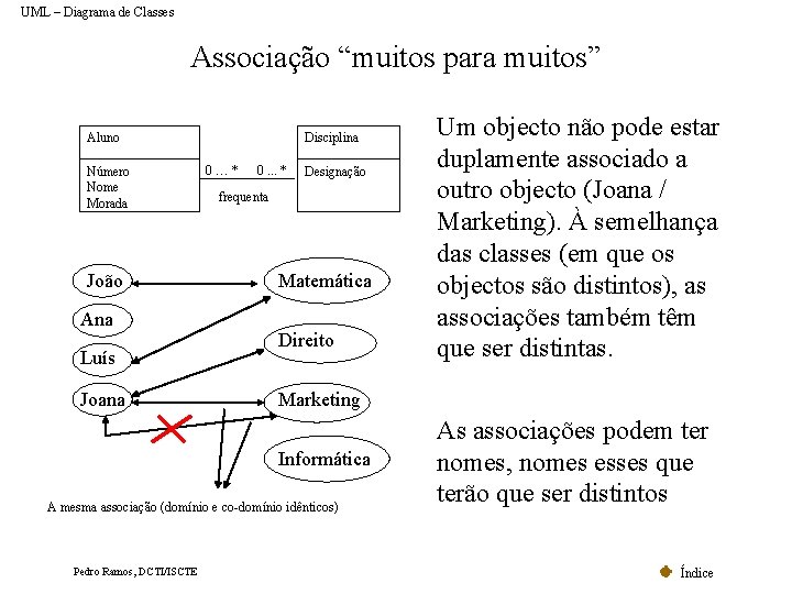 UML – Diagrama de Classes Associação “muitos para muitos” Aluno Número Nome Morada João