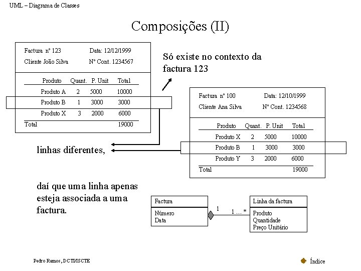 UML – Diagrama de Classes Composições (II) Factura nº 123 Data: 12/12/1999 Cliente João