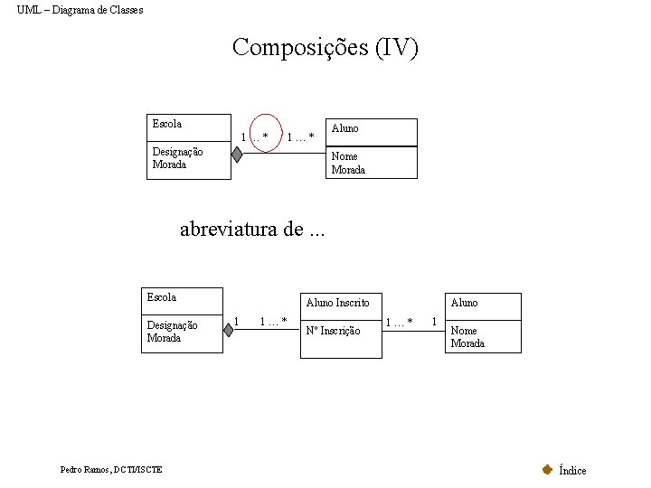 UML – Diagrama de Classes Composições (IV) Escola 1…* Designação Morada Aluno Nome Morada