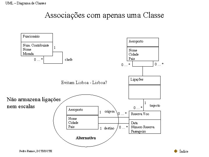 UML – Diagrama de Classes Associações com apenas uma Classe Funcionário Aeroporto Num. Contribuinte