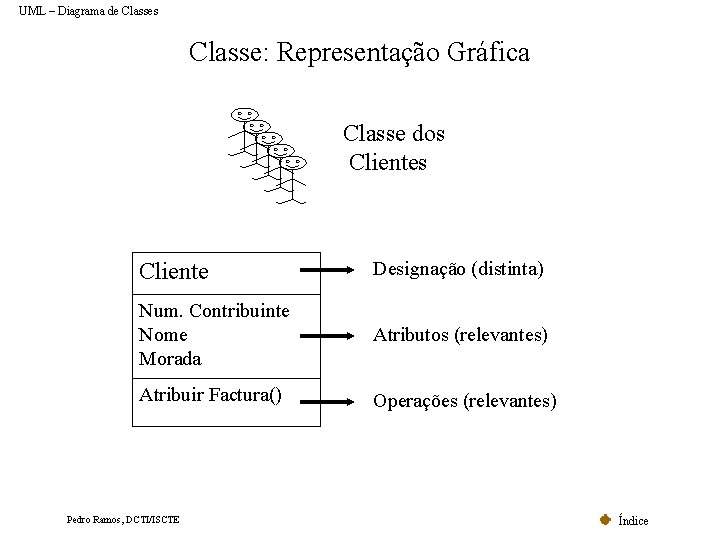 UML – Diagrama de Classes Classe: Representação Gráfica Classe dos Cliente Designação (distinta) Num.