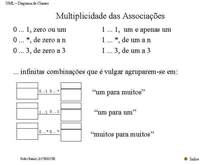 UML – Diagrama de Classes Multiplicidade das Associações 0. . . 1, zero ou