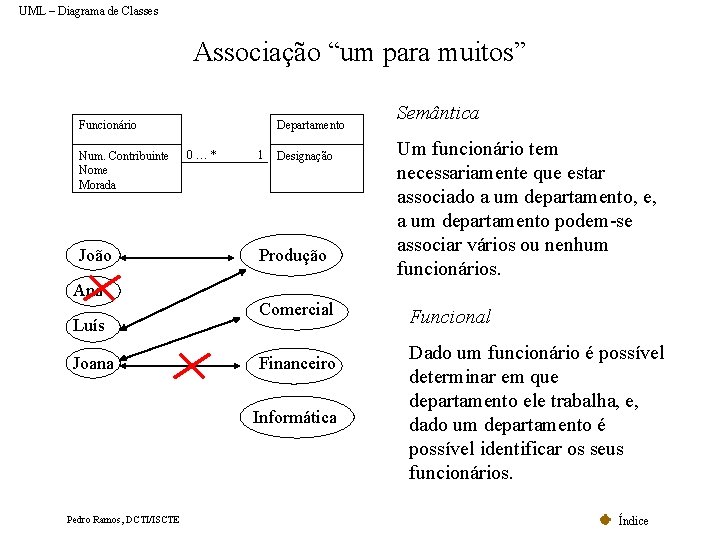 UML – Diagrama de Classes Associação “um para muitos” Funcionário Num. Contribuinte Nome Morada