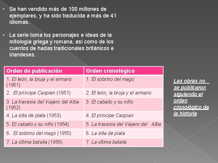  • Se han vendido más de 100 millones de ejemplares, y ha sido