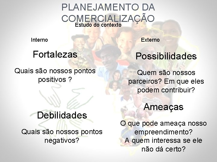 PLANEJAMENTO DA COMERCIALIZAÇÃO Estudo do contexto Interno Externo Fortalezas Possibilidades Quais são nossos pontos