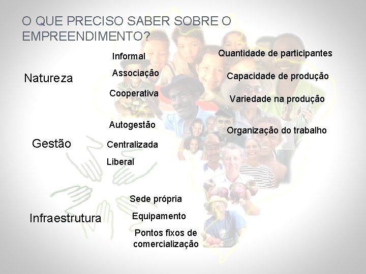 O QUE PRECISO SABER SOBRE O EMPREENDIMENTO? Informal Natureza Associação Cooperativa Autogestão Gestão Centralizada