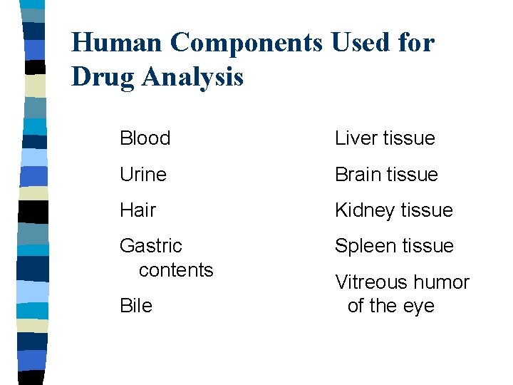 Human Components Used for Drug Analysis Blood Liver tissue Urine Brain tissue Hair Kidney