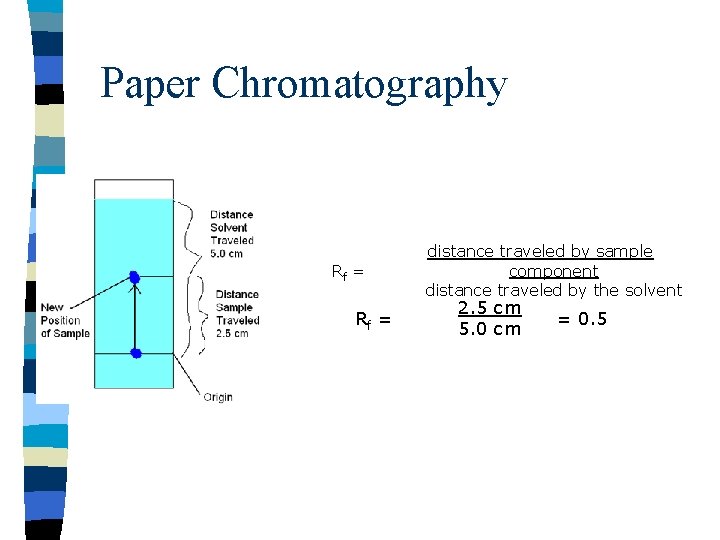 Paper Chromatography Rf = distance traveled by sample component distance traveled by the solvent