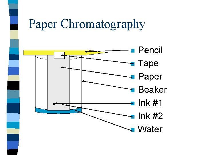 Paper Chromatography n n n n Pencil Tape Paper Beaker Ink #1 Ink #2