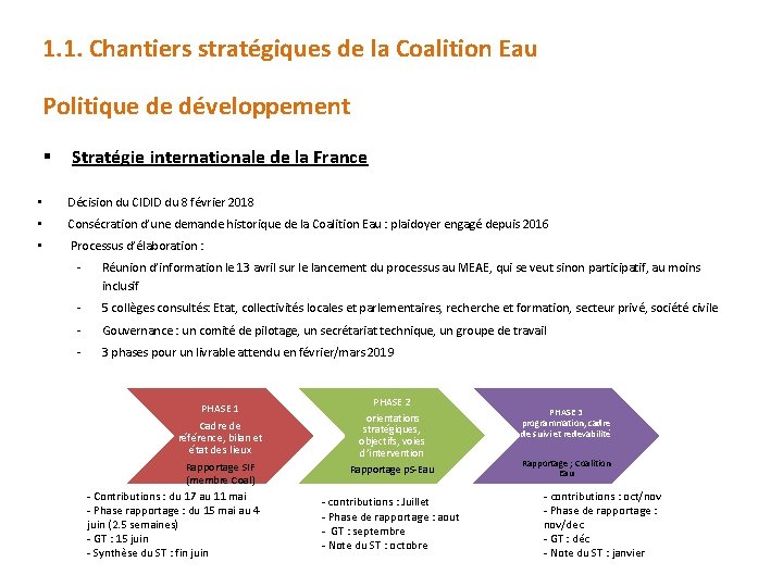 1. 1. Chantiers stratégiques de la Coalition Eau Politique de développement § Stratégie internationale