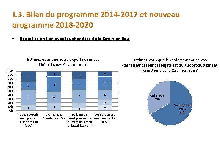 1. 3. Bilan du programme 2014 -2017 et nouveau programme 2018 -2020 § Expertise