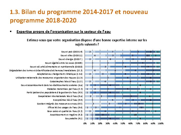 1. 3. Bilan du programme 2014 -2017 et nouveau programme 2018 -2020 § Expertise