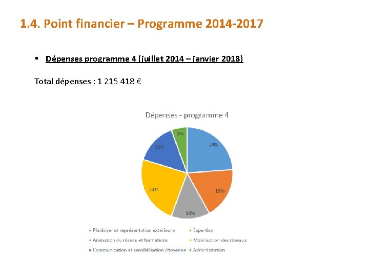 1. 4. Point financier – Programme 2014 -2017 § Dépenses programme 4 (juillet 2014