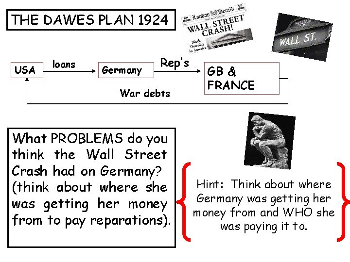 THE DAWES PLAN 1924 USA loans Germany Rep’s War debts What PROBLEMS do you