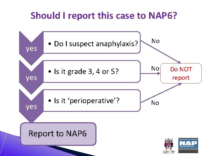 Should I report this case to NAP 6? yes yes • Do I suspect