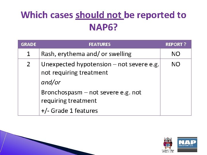 Which cases should not be reported to NAP 6? GRADE FEATURES REPORT ? 1