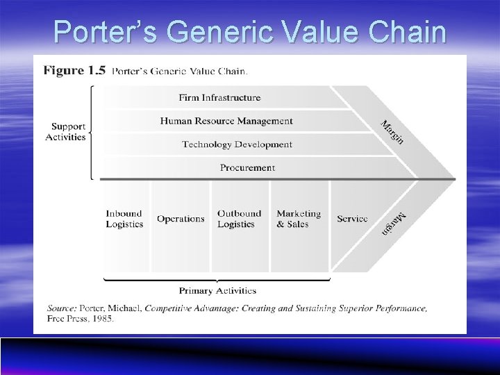 Porter’s Generic Value Chain 