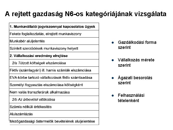 A rejtett gazdaság N 6 -os kategóriájának vizsgálata 11 l Gazdálkodási forma szerint l