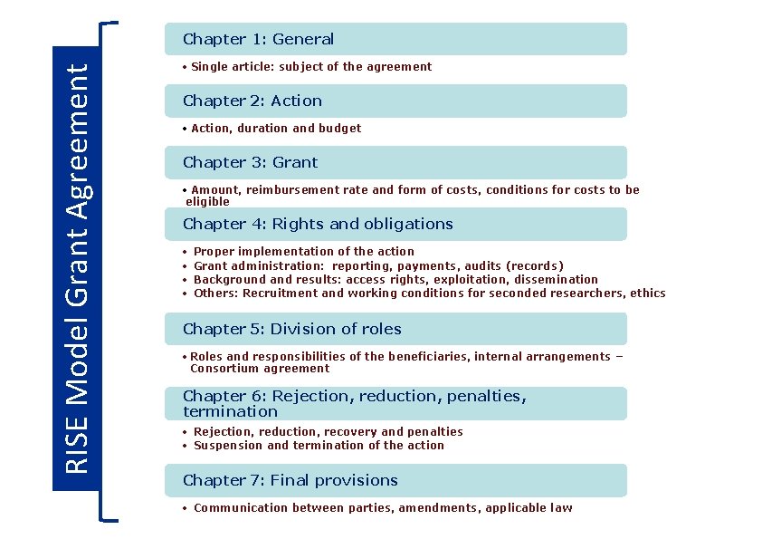 RISE Model Grant Agreement Chapter 1: General • Single article: subject of the agreement RISE Model Grant Agreement Chapter 1: General • Single article: subject of the agreement