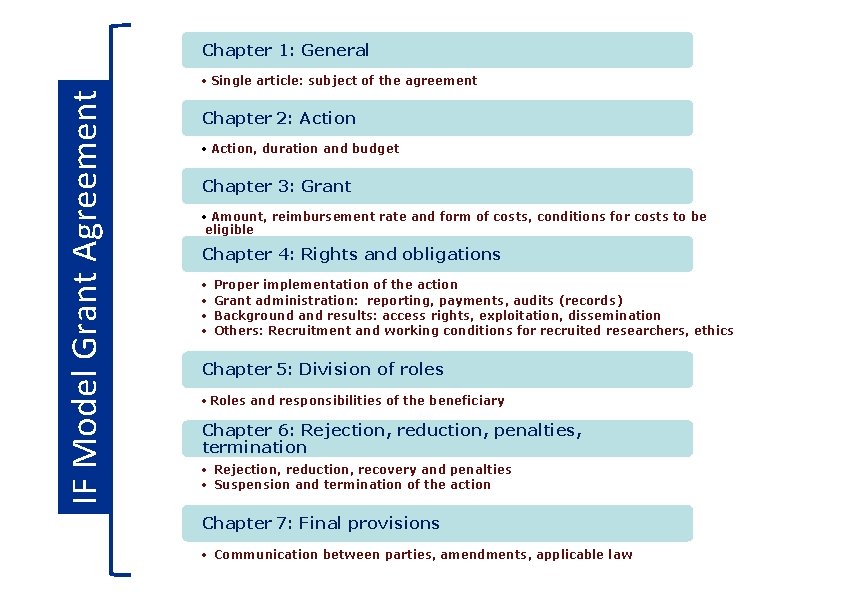 Chapter 1: General IF Model Grant Agreement • Single article: subject of the agreement Chapter 1: General IF Model Grant Agreement • Single article: subject of the agreement