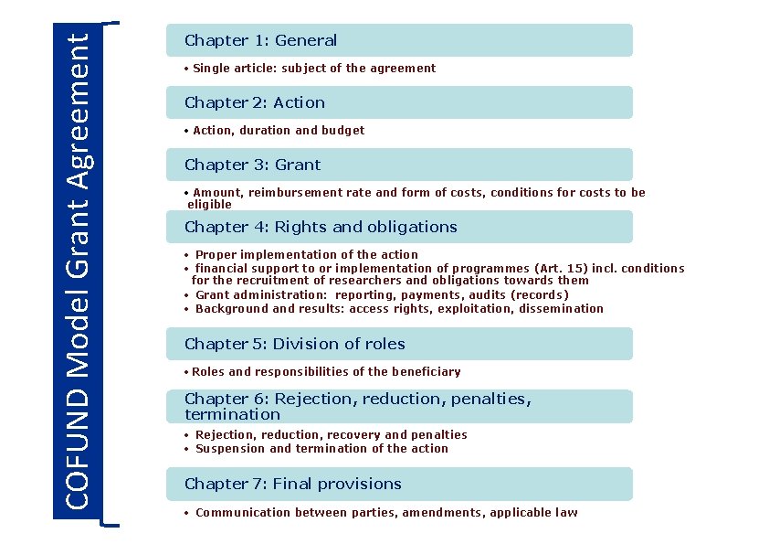 COFUND Model Grant Agreement Chapter 1: General • Single article: subject of the agreement COFUND Model Grant Agreement Chapter 1: General • Single article: subject of the agreement
