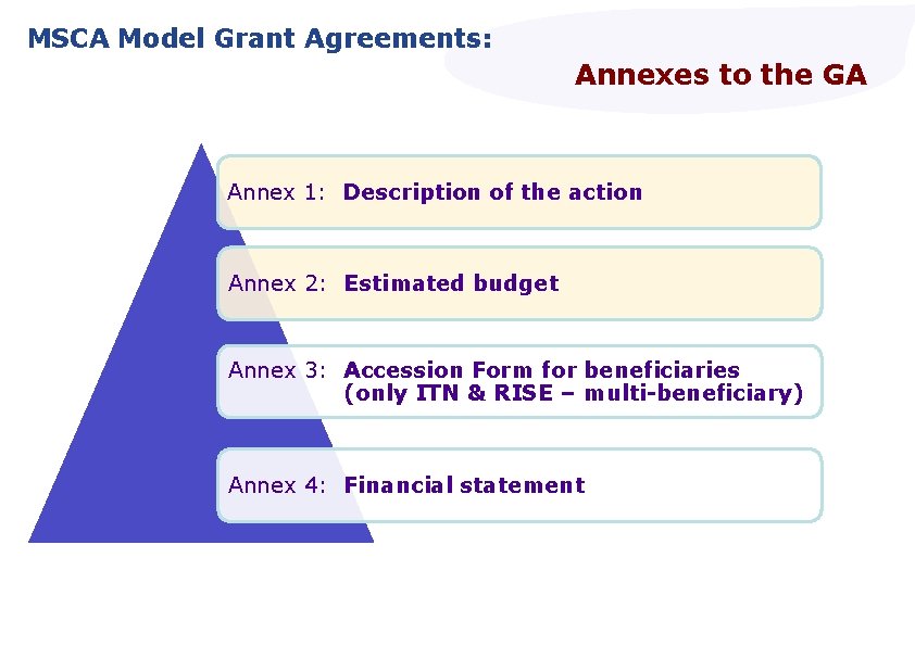 MSCA Model Grant Agreements: Annexes to the GA Annex 1: Description of the action MSCA Model Grant Agreements: Annexes to the GA Annex 1: Description of the action