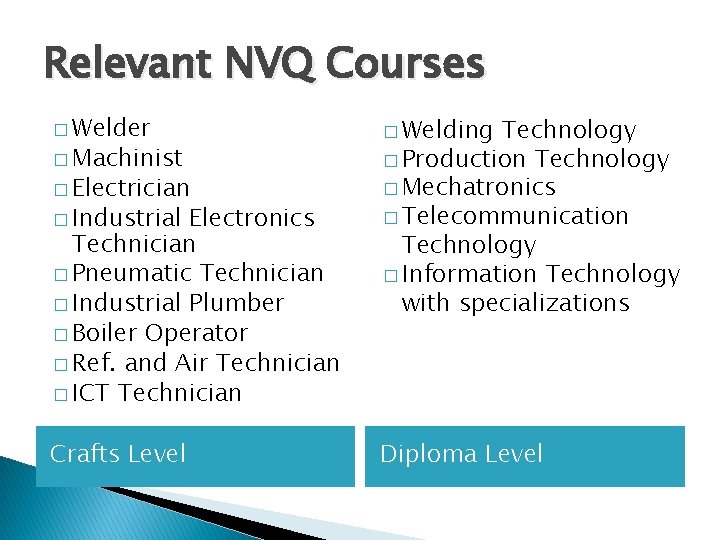Relevant NVQ Courses � Welder � Industrial Technology � Production Technology � Mechatronics �