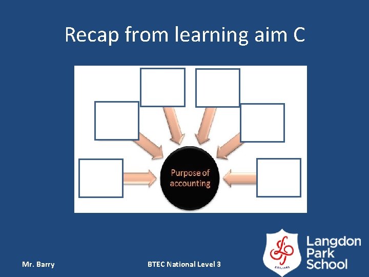 Recap from learning aim C Mr. Barry BTEC National Level 3 