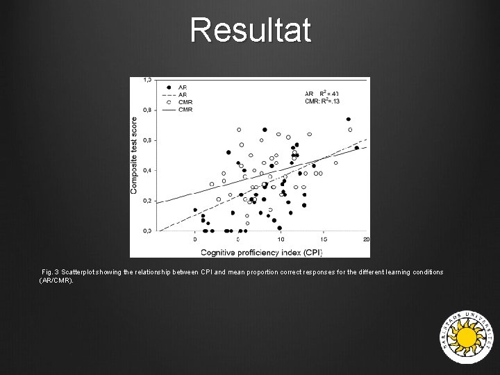 Resultat Fig. 3 Scatterplot showing the relationship between CPI and mean proportion correct responses