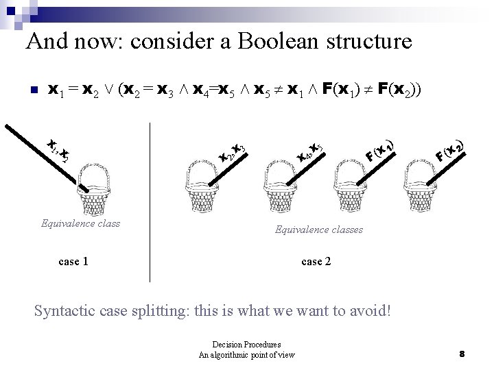 Decision Procedures In First Order Logic Decision Procedures