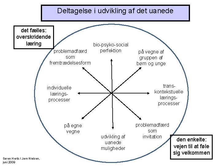 Deltagelse i udvikling af det uanede det fælles: overskridende læring problemadfærd som fremtrædelsesform bio-psyko-social