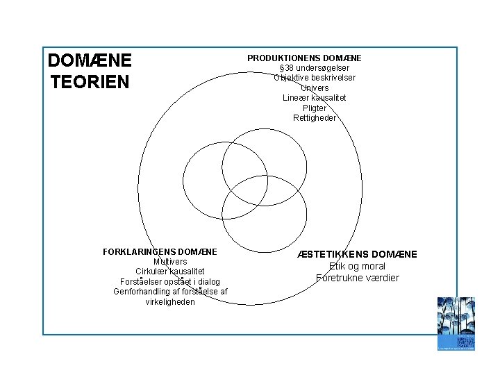 DOMÆNE TEORIEN FORKLARINGENS DOMÆNE Multivers Cirkulær kausalitet Forståelser opstået i dialog Genforhandling af forståelse