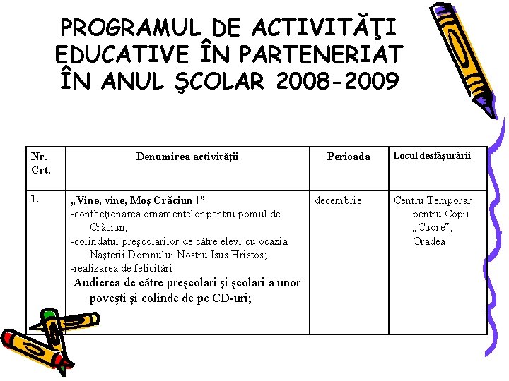 PROGRAMUL DE ACTIVITĂŢI EDUCATIVE ÎN PARTENERIAT ÎN ANUL ŞCOLAR 2008 -2009 Nr. Crt. 1.