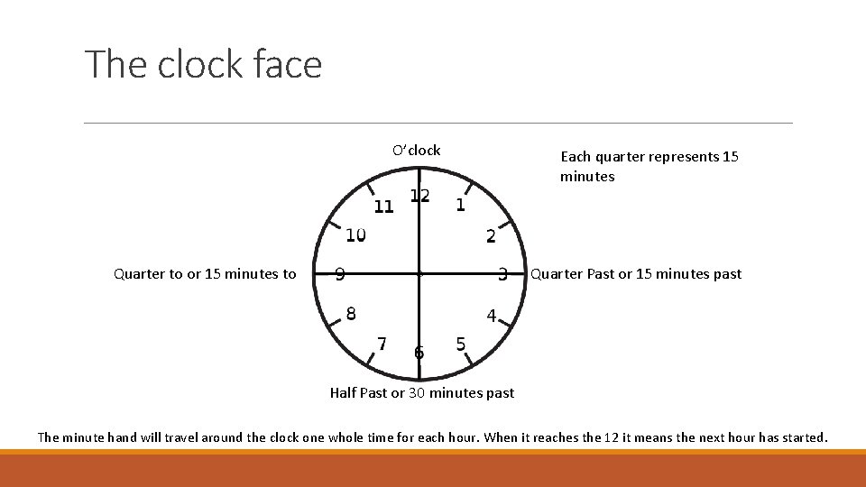 The clock face O’clock Quarter to or 15 minutes to Each quarter represents 15