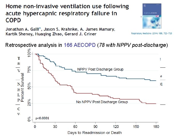 Retrospective analysis in 166 AECOPD (78 with NPPV post-discharge) 