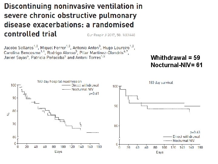 Whithdrawal = 59 Nocturnal-NIV= 61 