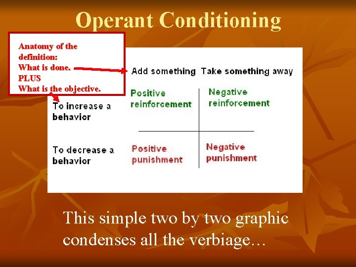 Operant Conditioning Anatomy of the definition: What is done. PLUS What is the objective.