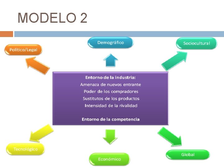 MODELO 2 