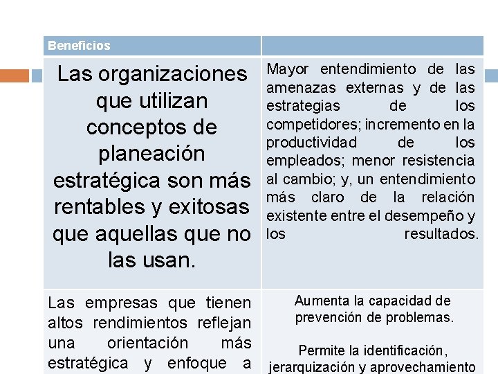 Beneficios Las organizaciones que utilizan conceptos de planeación estratégica son más rentables y exitosas