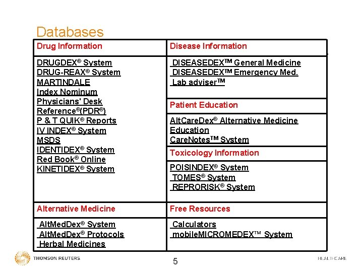 Databases Drug Information Disease Information DRUGDEX® System DRUG-REAX® System MARTINDALE Index Nominum Physicians' Desk