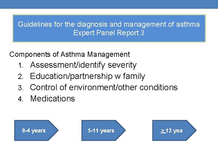 Guidelines for the diagnosis and management of asthma Expert Panel Report 3 Components of