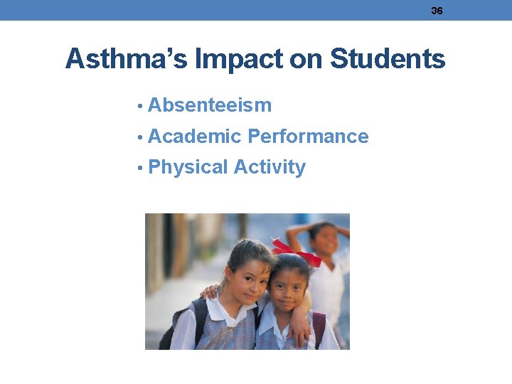 36 Asthma’s Impact on Students • Absenteeism • Academic Performance • Physical Activity 