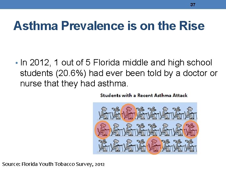 37 Asthma Prevalence is on the Rise • In 2012, 1 out of 5