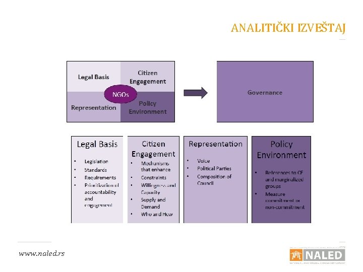 ANALITIČKI IZVEŠTAJ www. naled. rs 